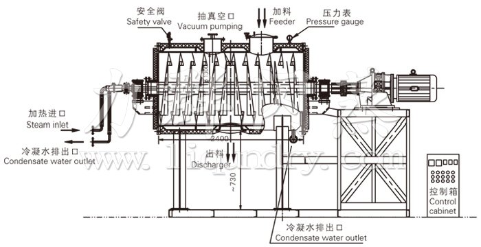 耙式干燥機結構及工藝流程圖